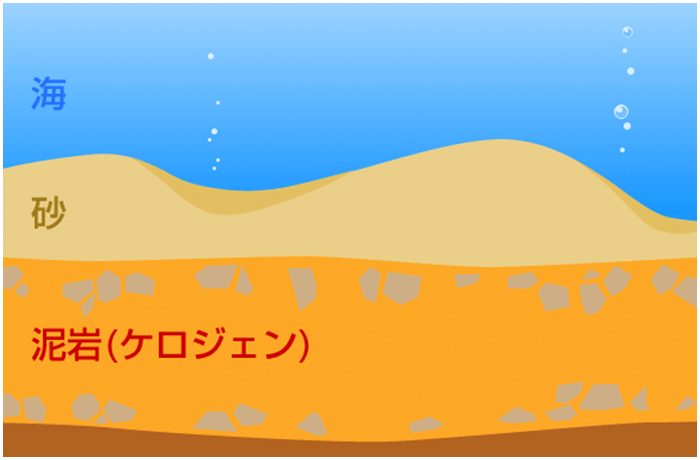 BG